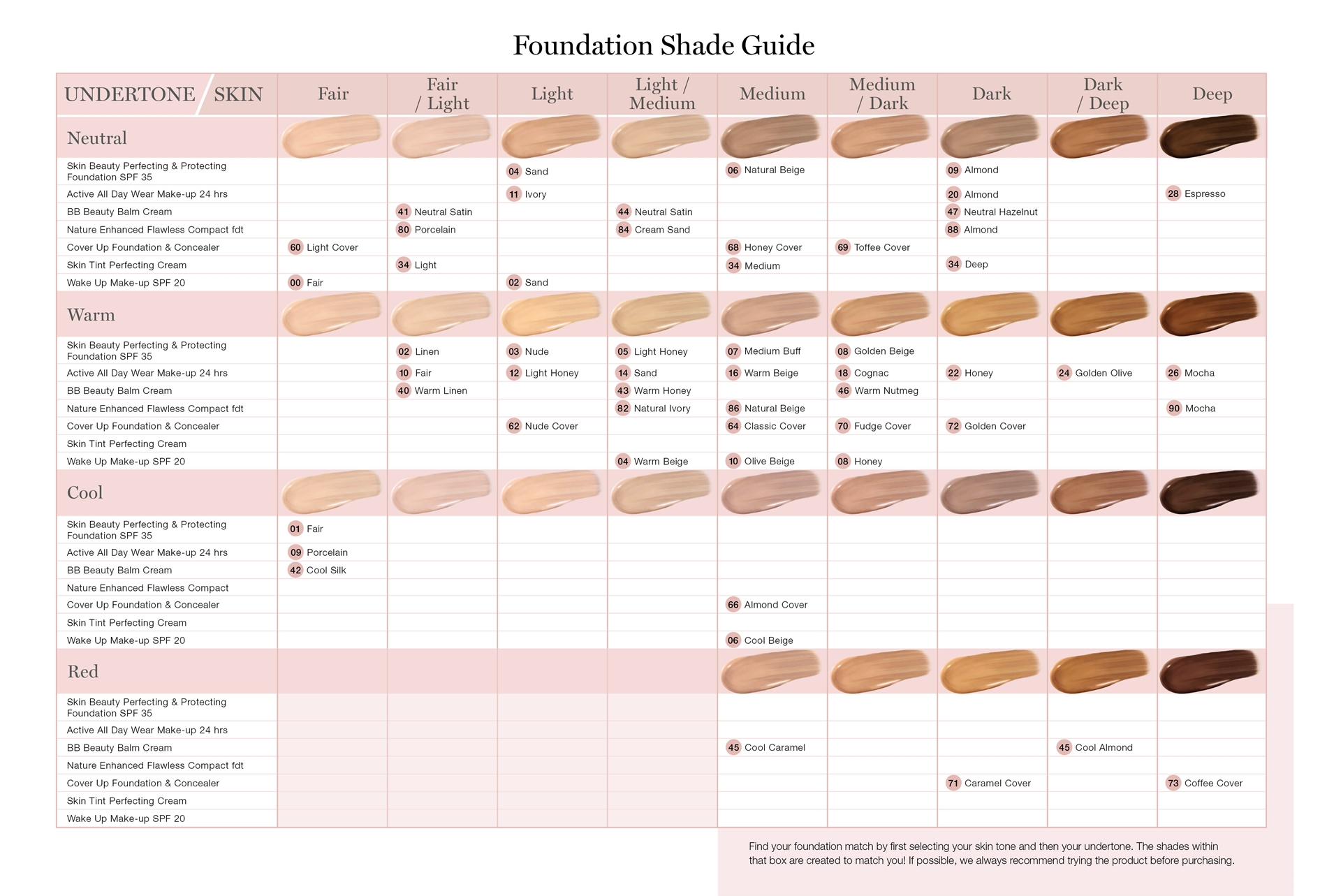 picture of foundation matrix