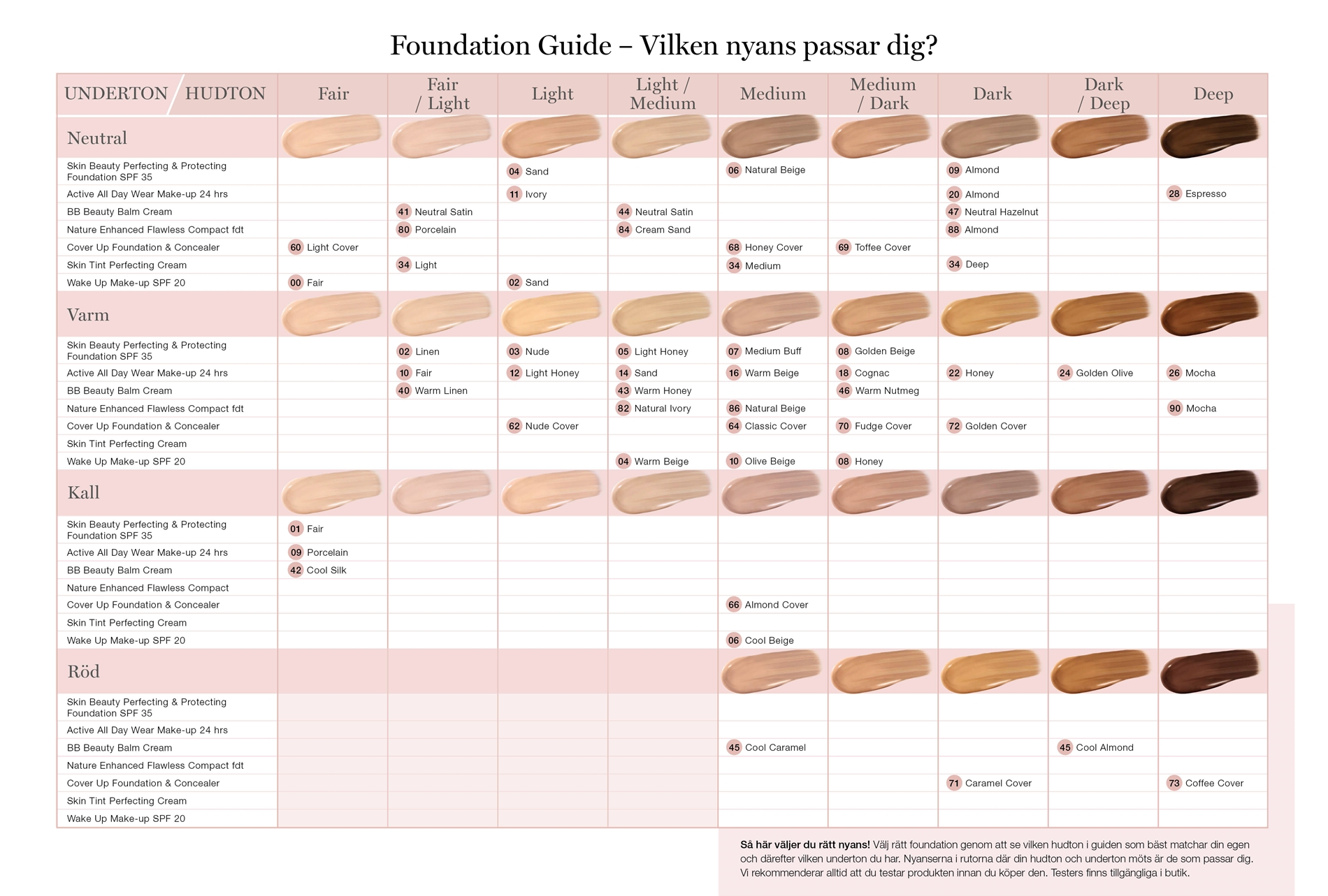 picture of foundation matrix